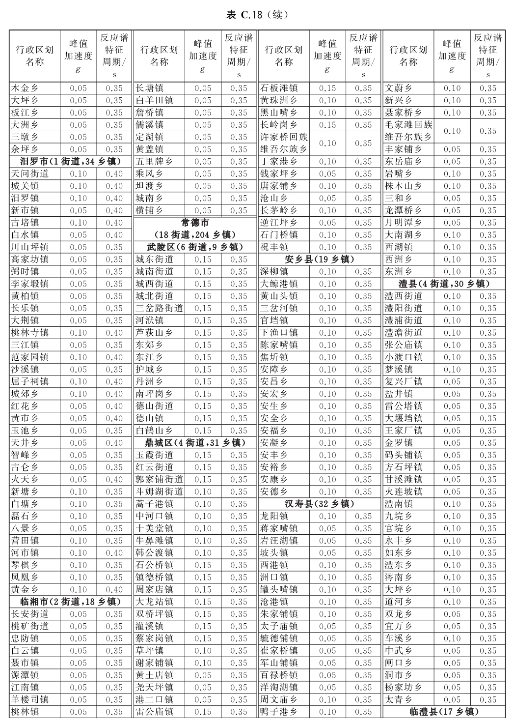 标准附图