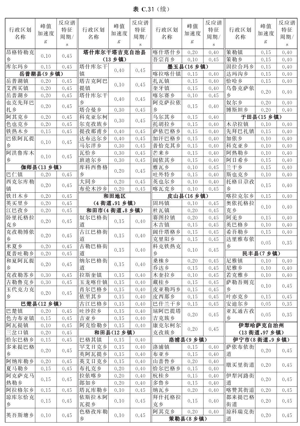 标准附图
