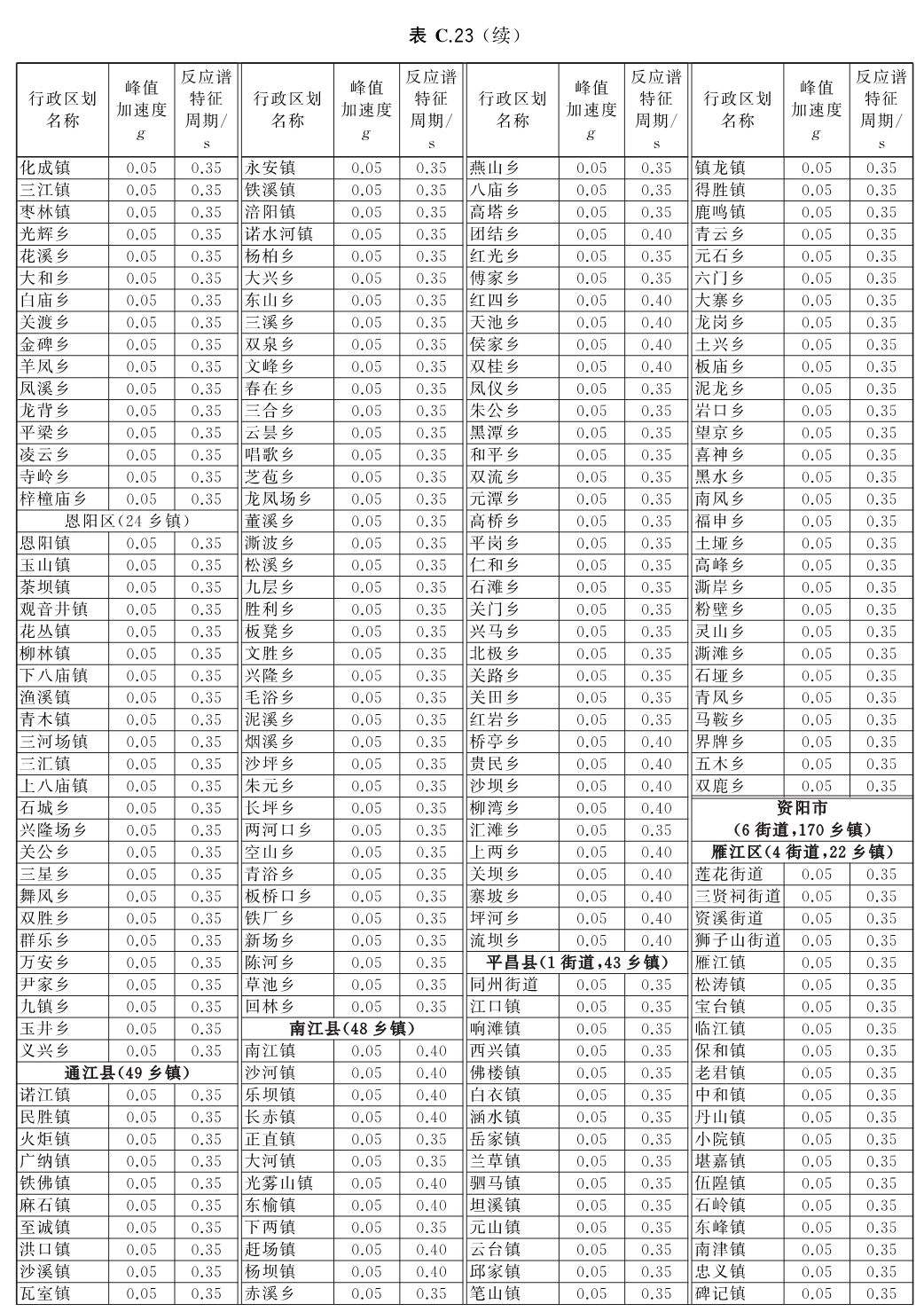 标准附图