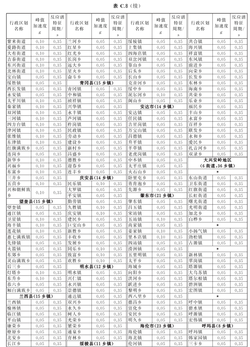 标准附图