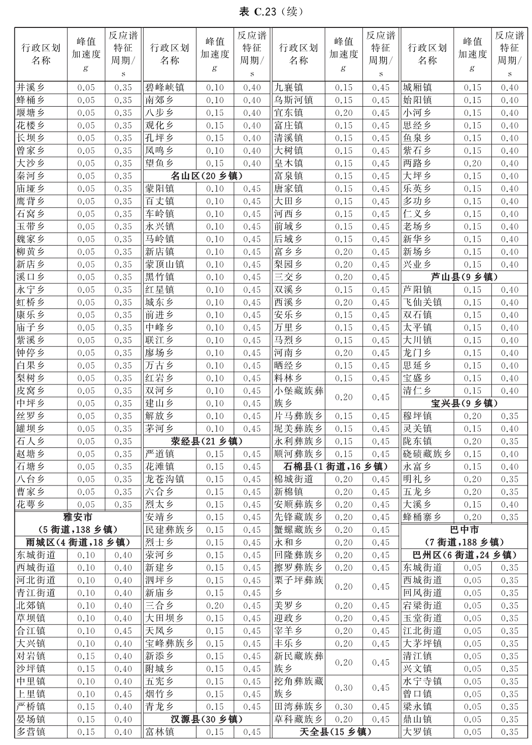 标准附图