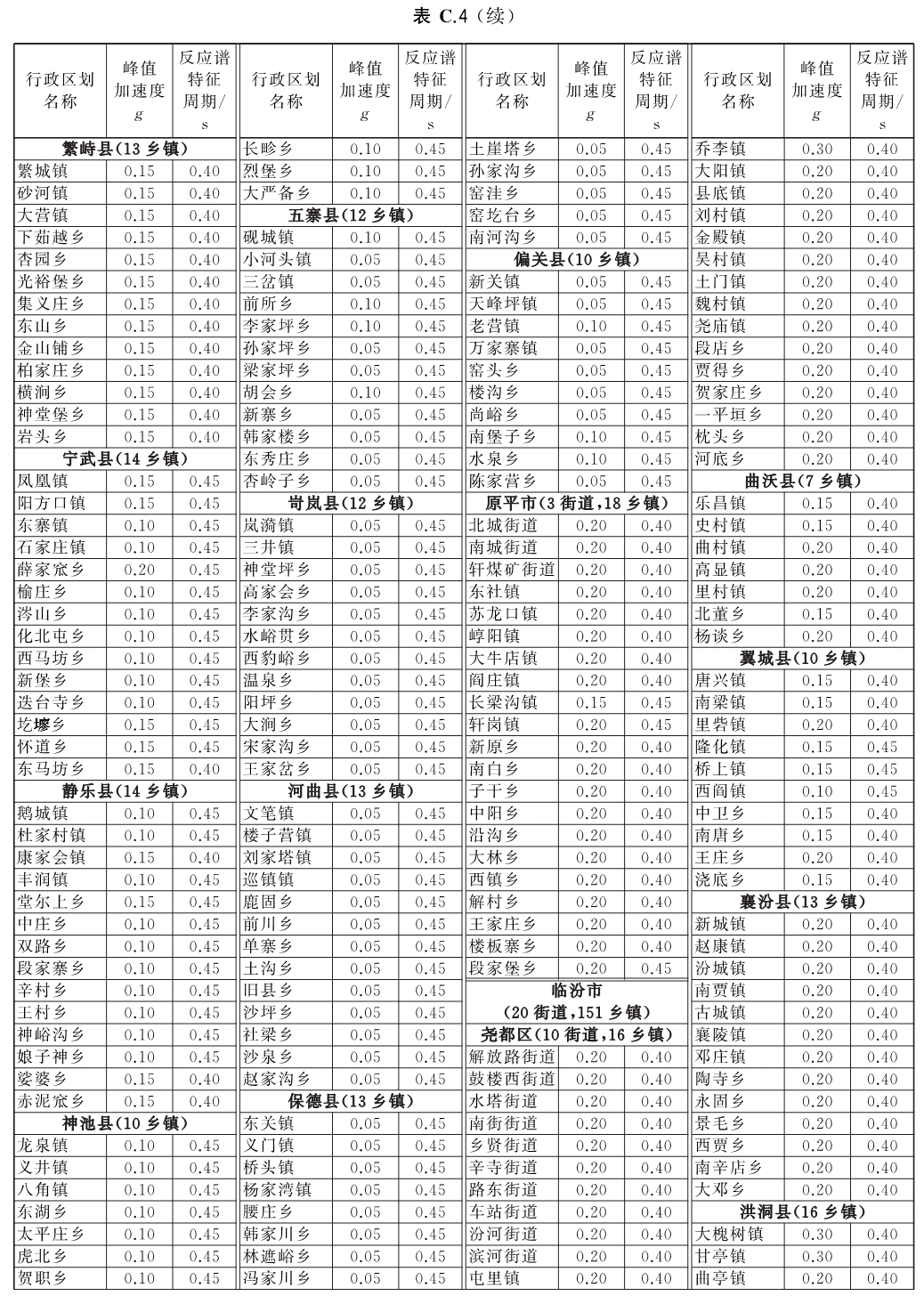 标准附图