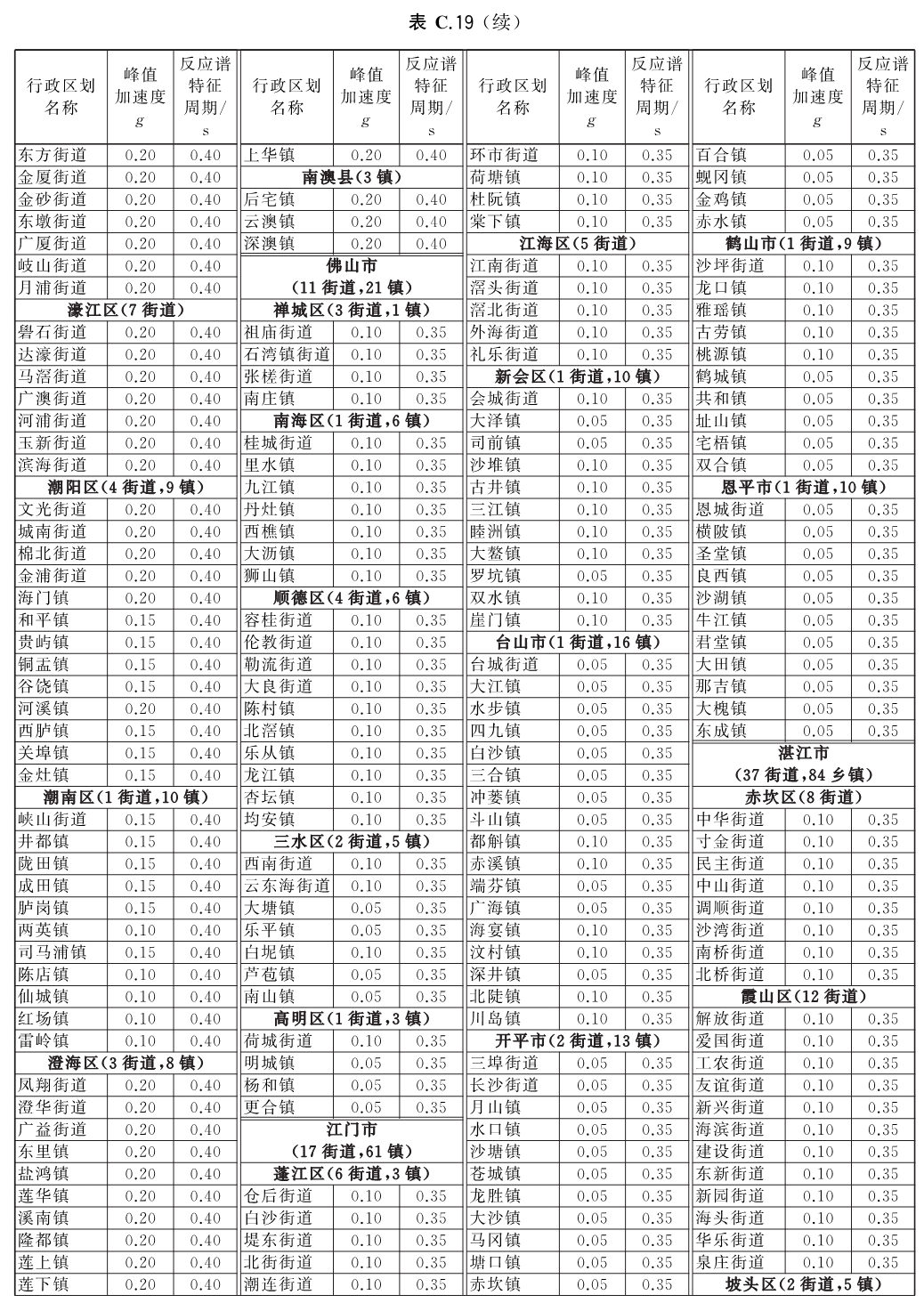 标准附图