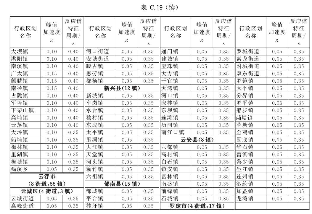 标准附图