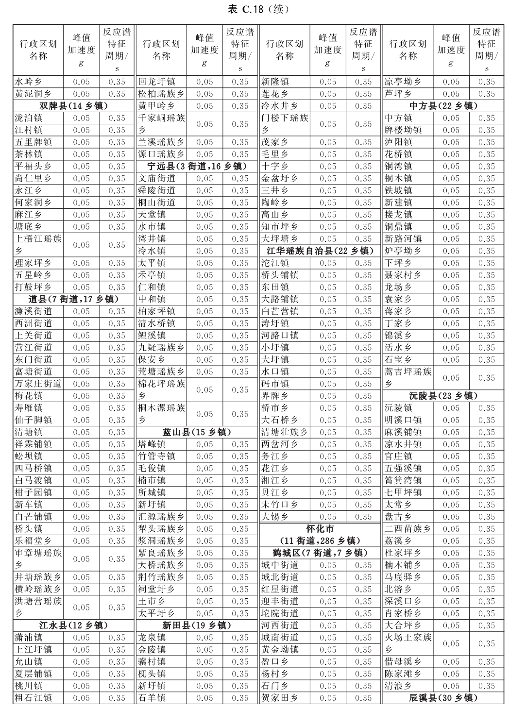 标准附图