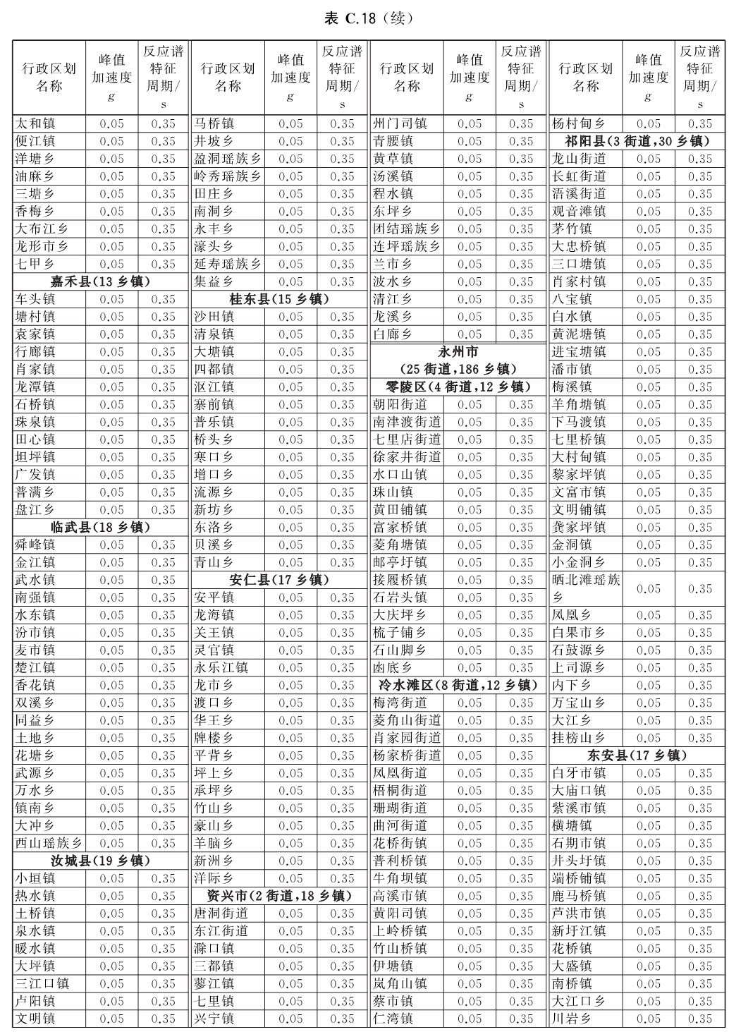 标准附图