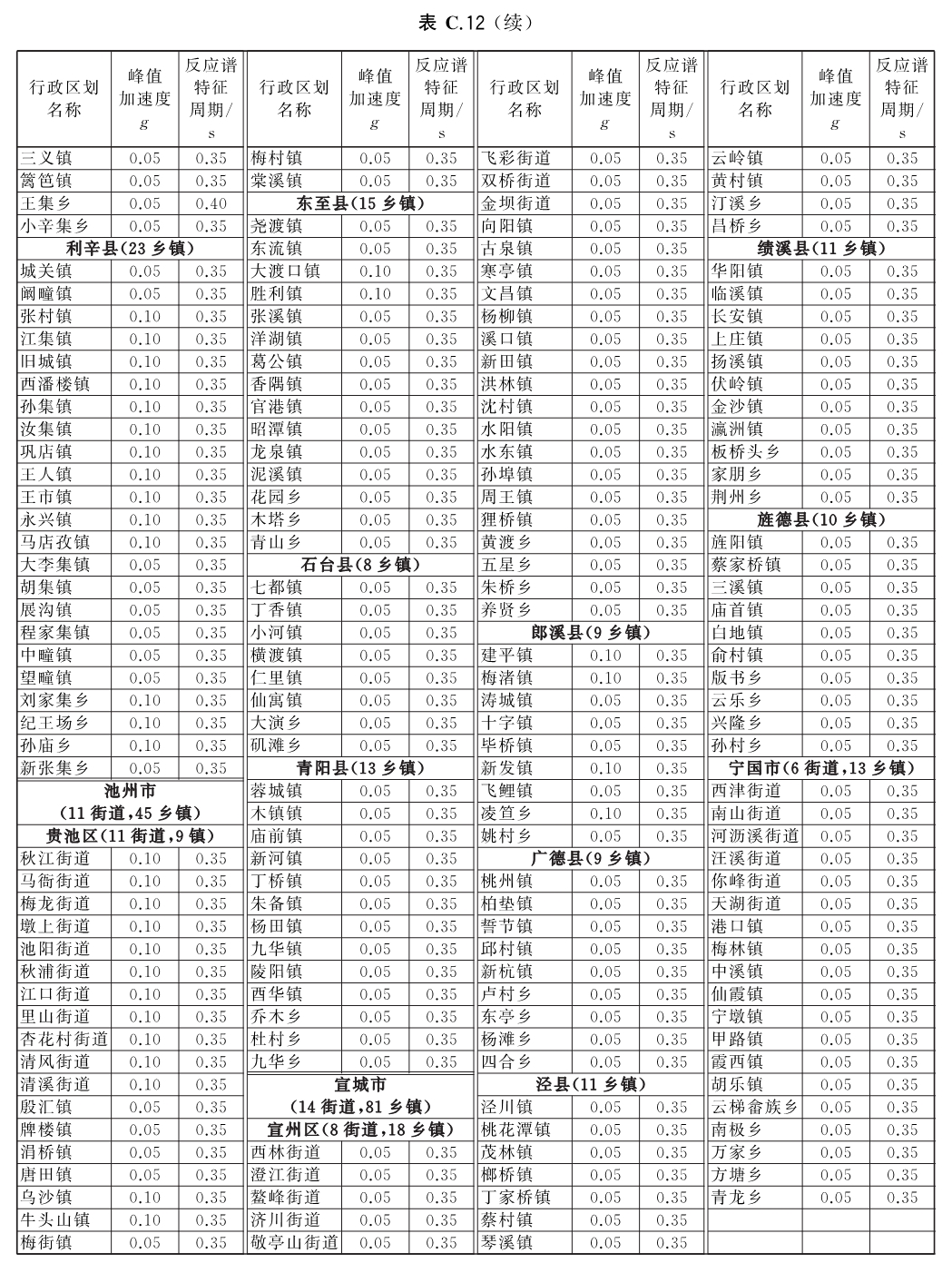 标准附图