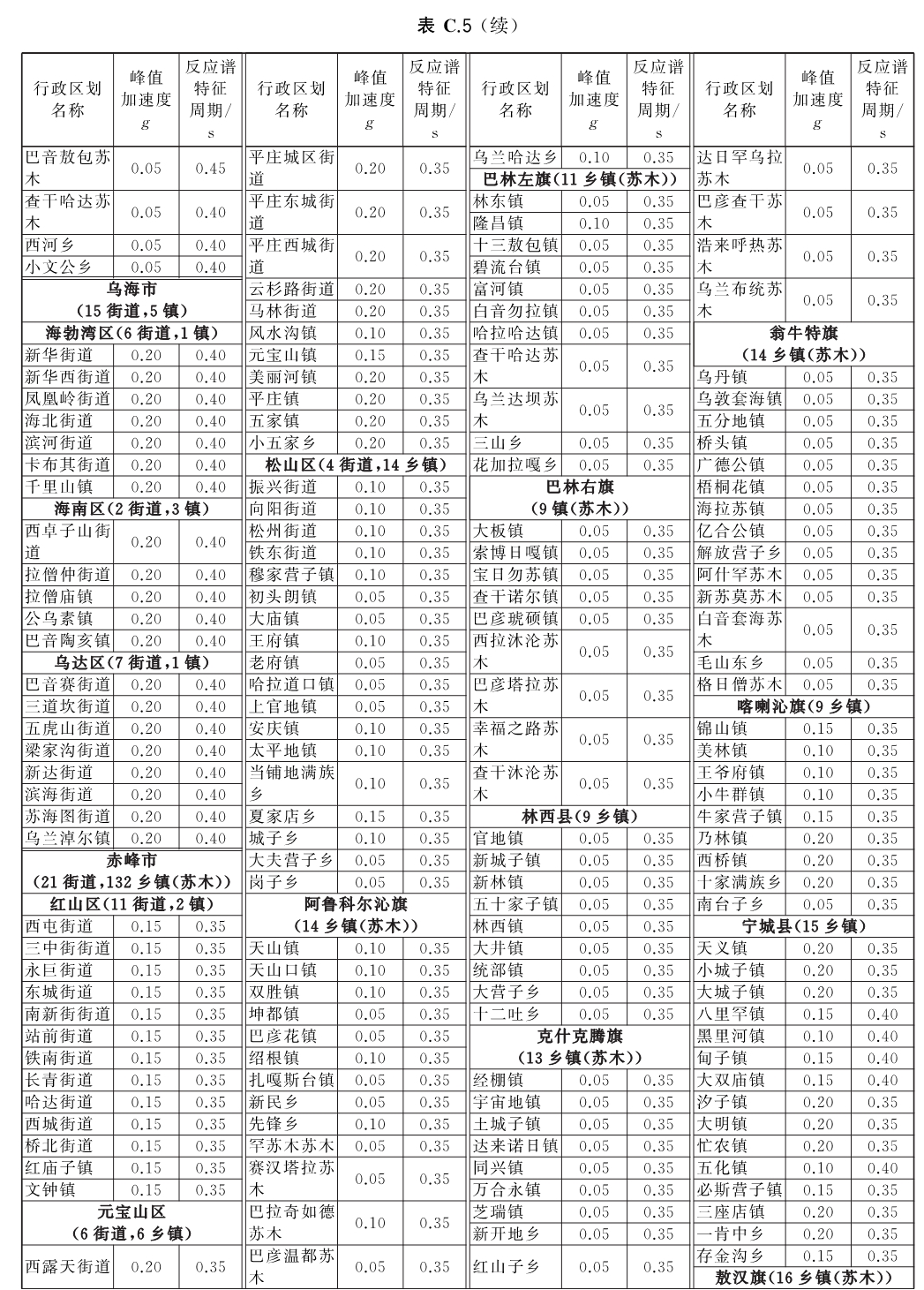 标准附图