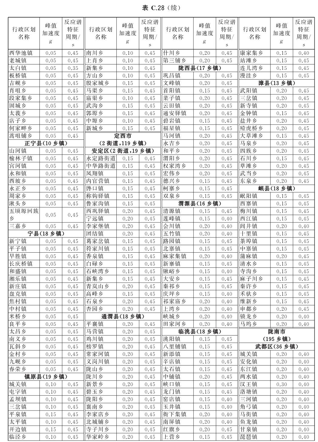 标准附图