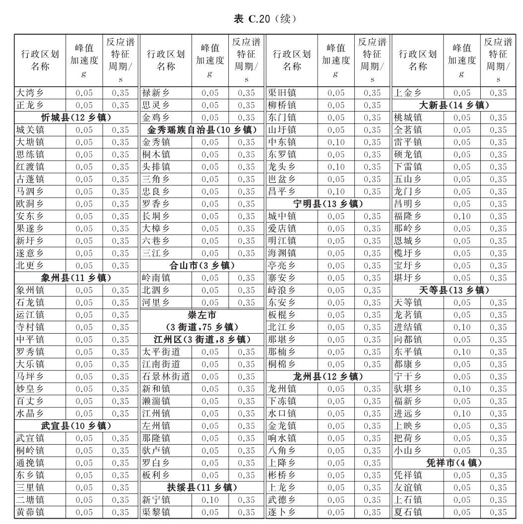 标准附图