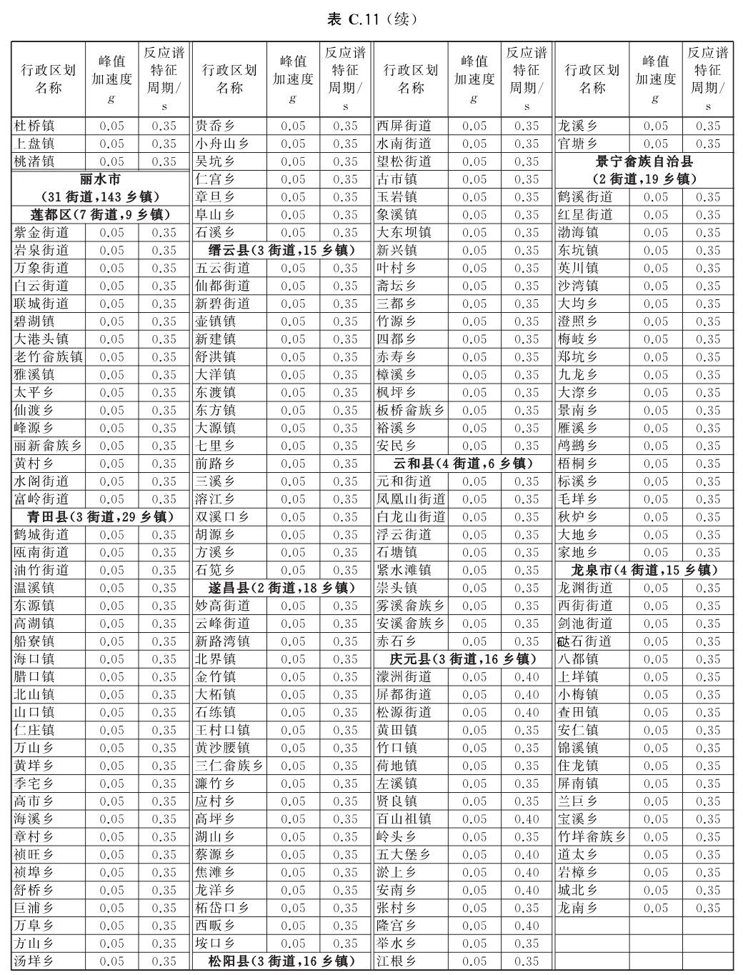 标准附图