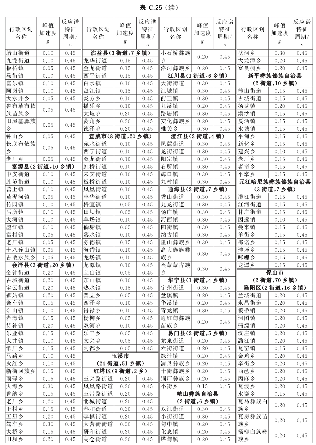 标准附图