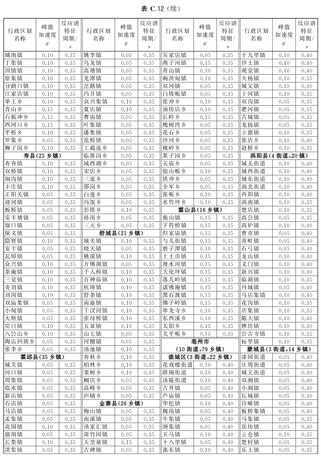 标准附图