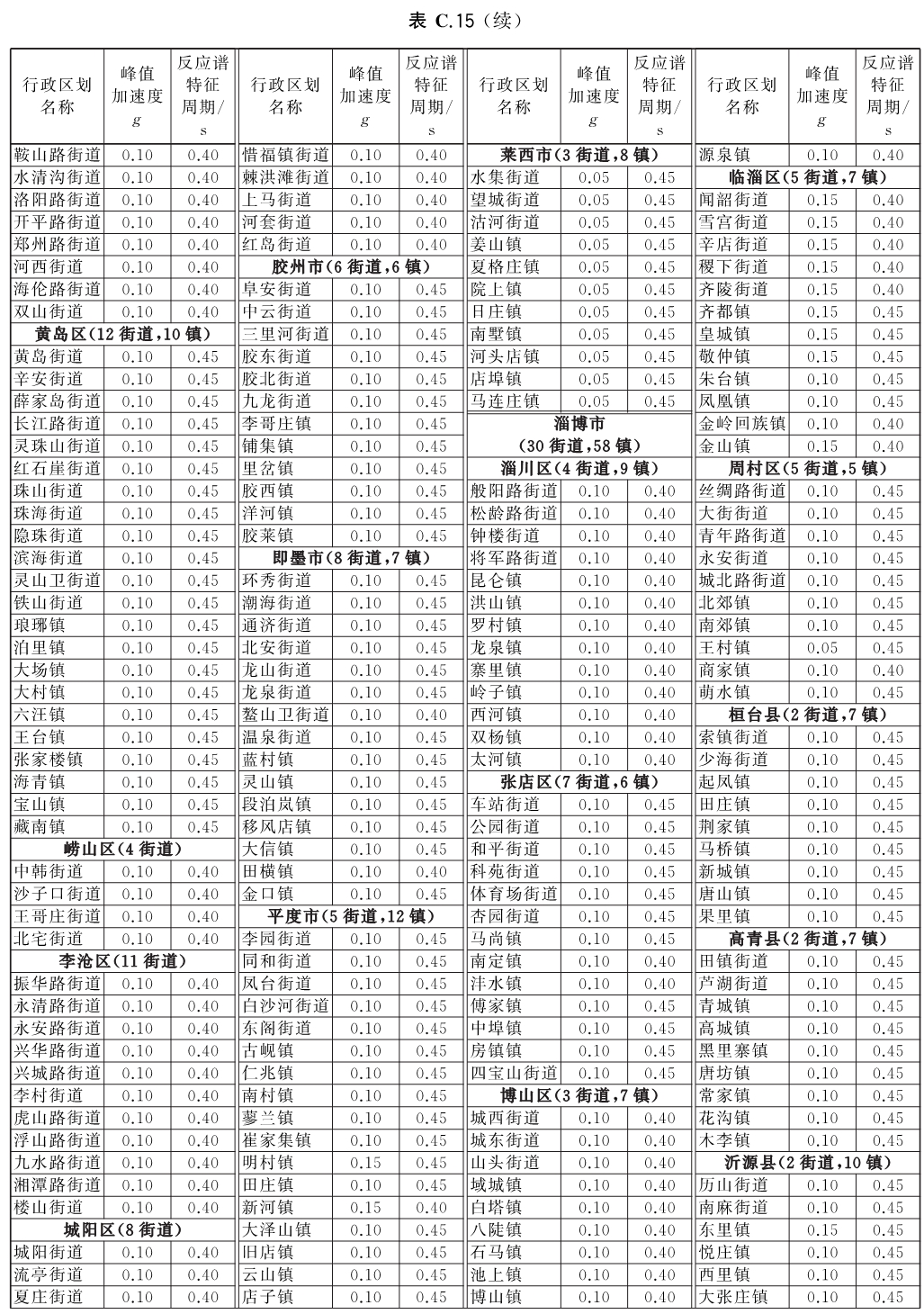 标准附图