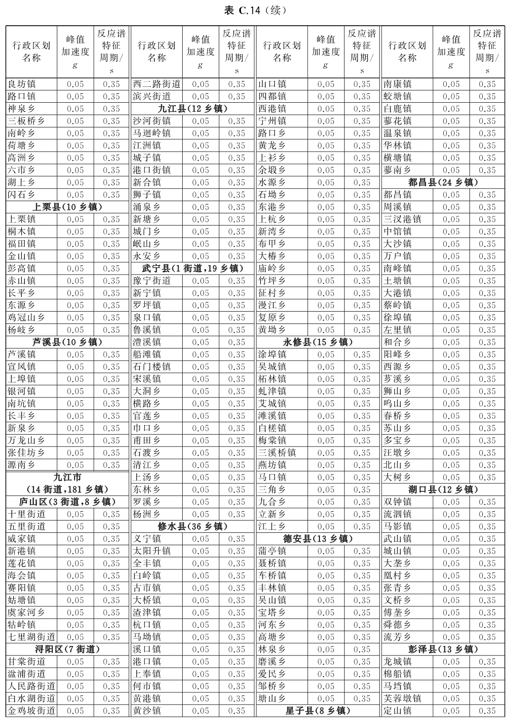 标准附图