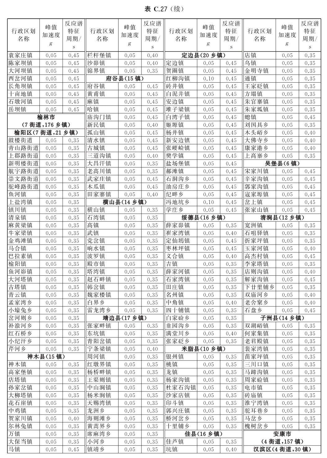 标准附图
