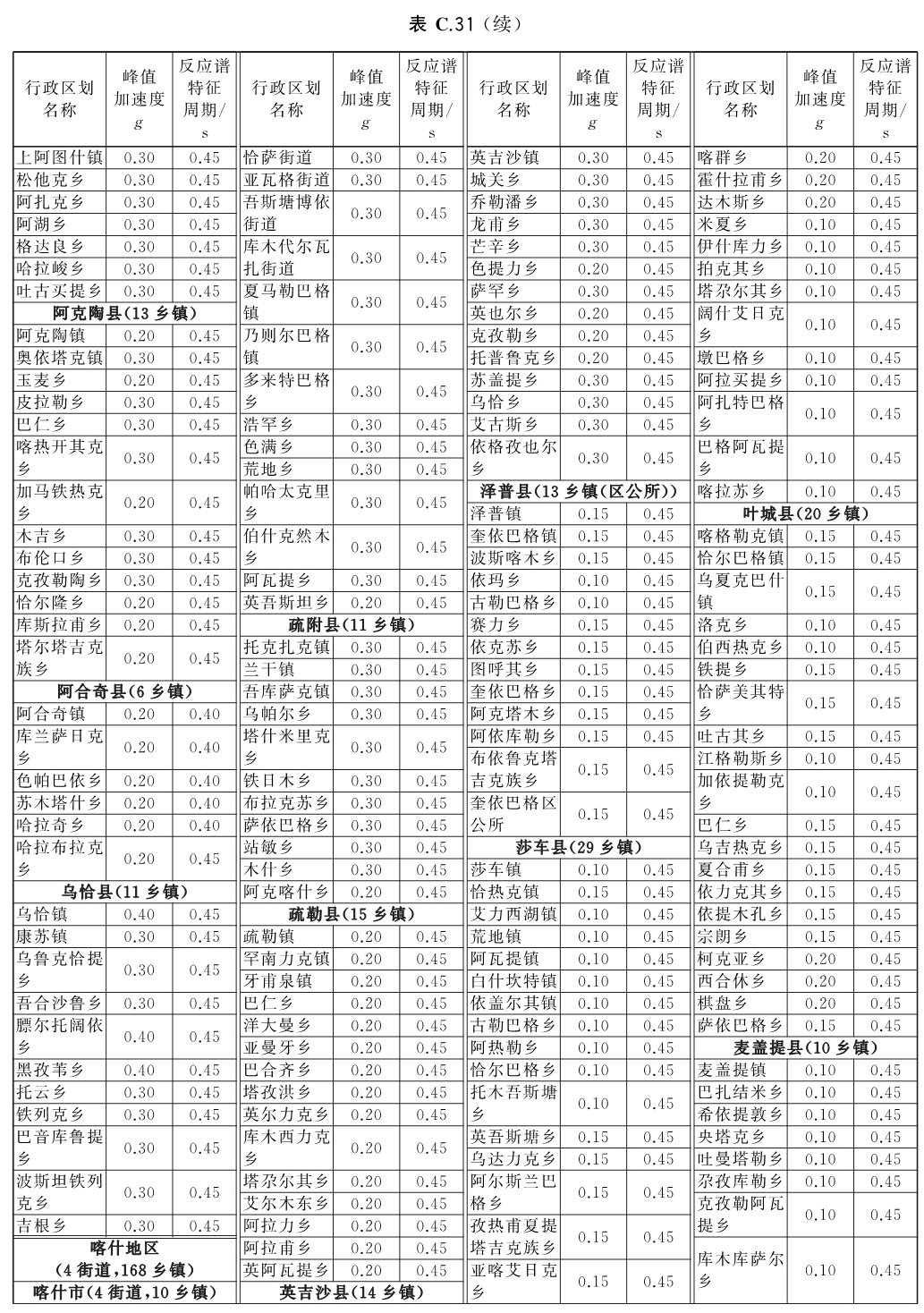 标准附图