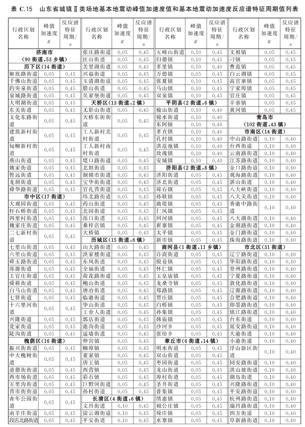 标准附图
