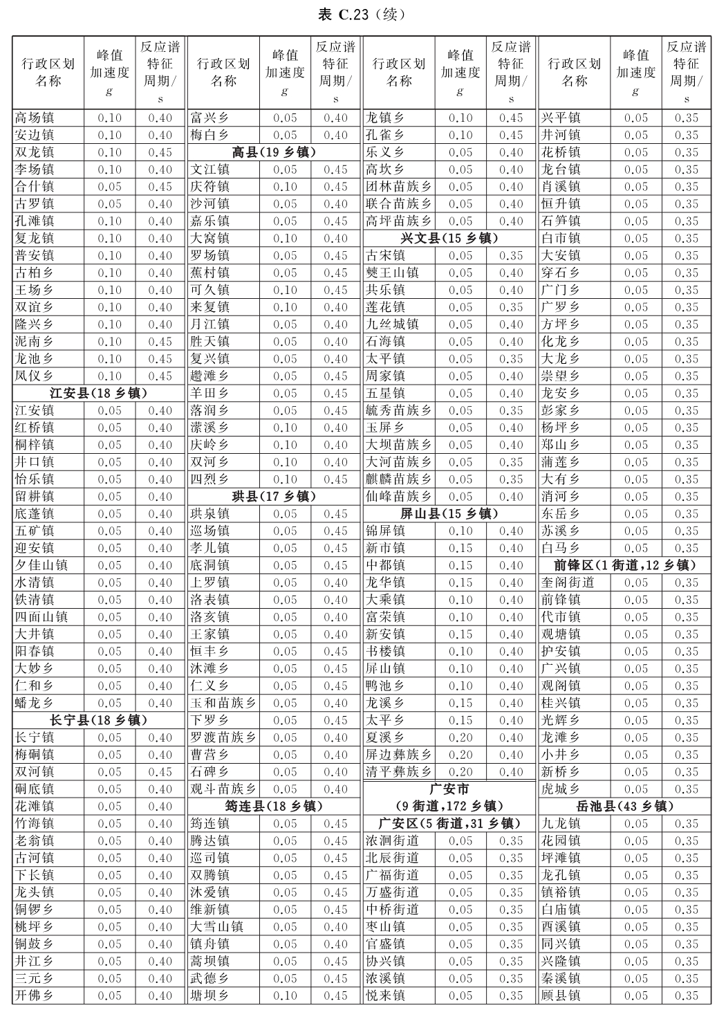 标准附图