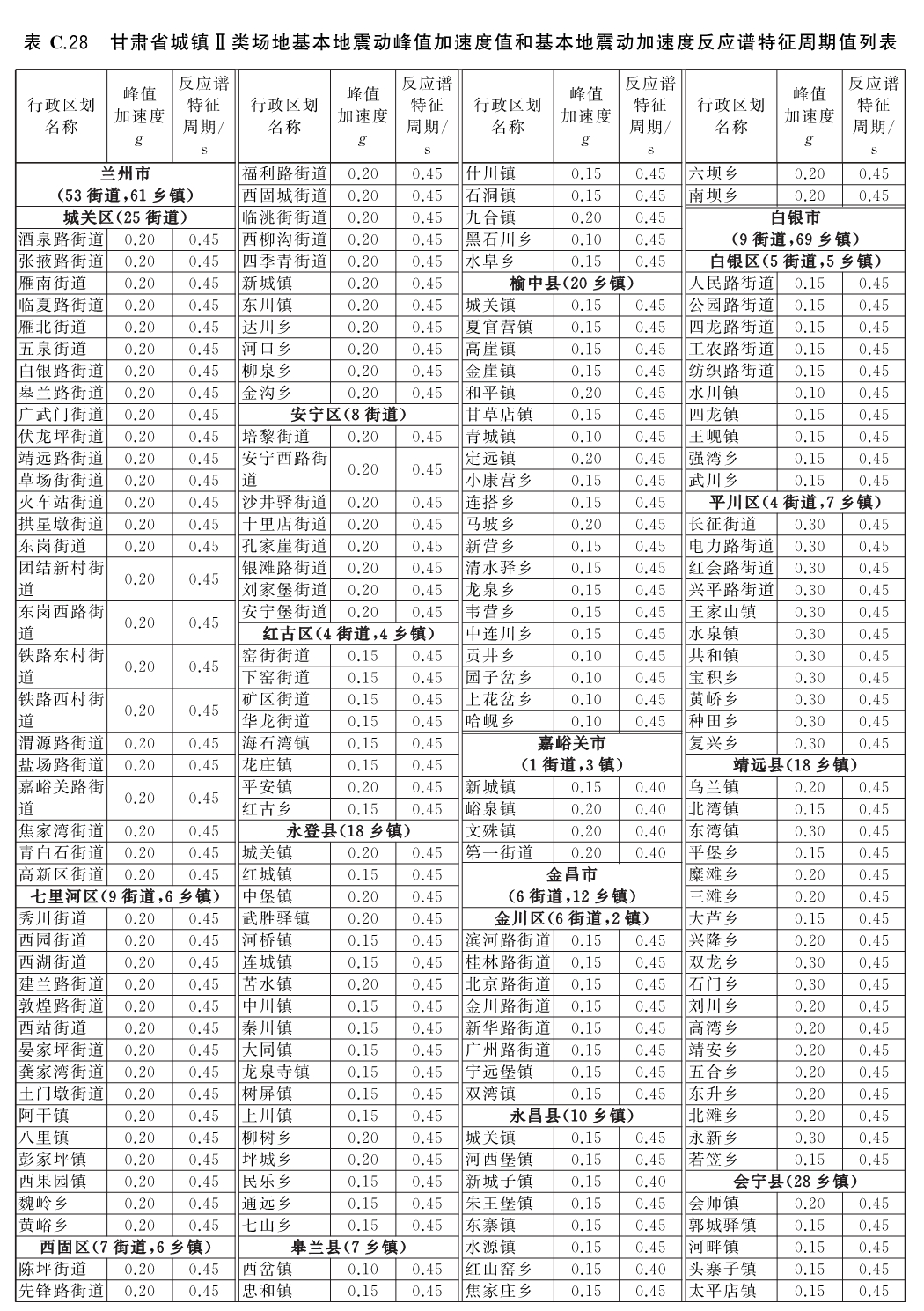 标准附图