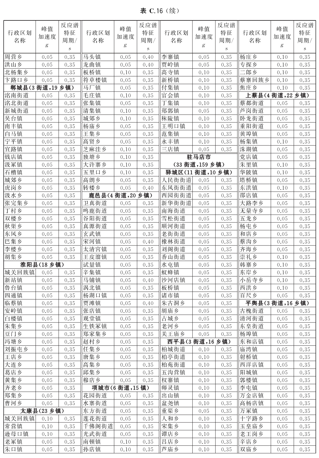 标准附图