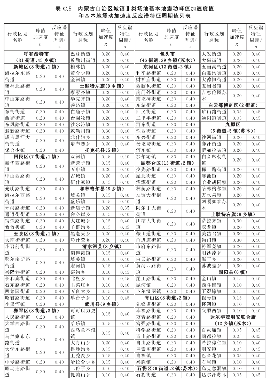 标准附图