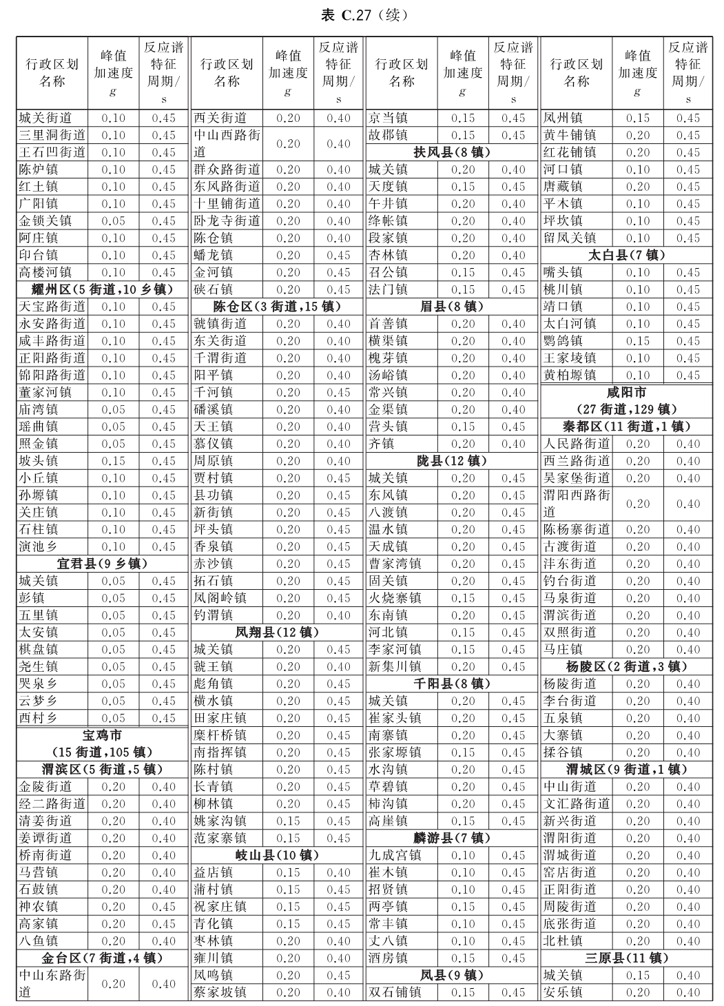 标准附图