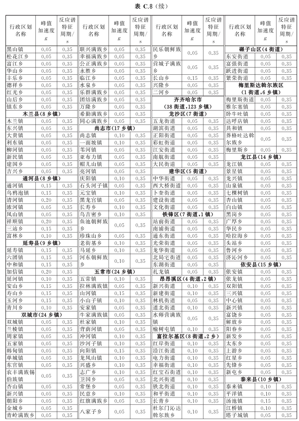 标准附图