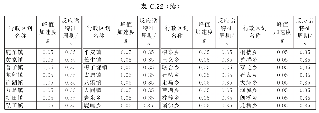 标准附图