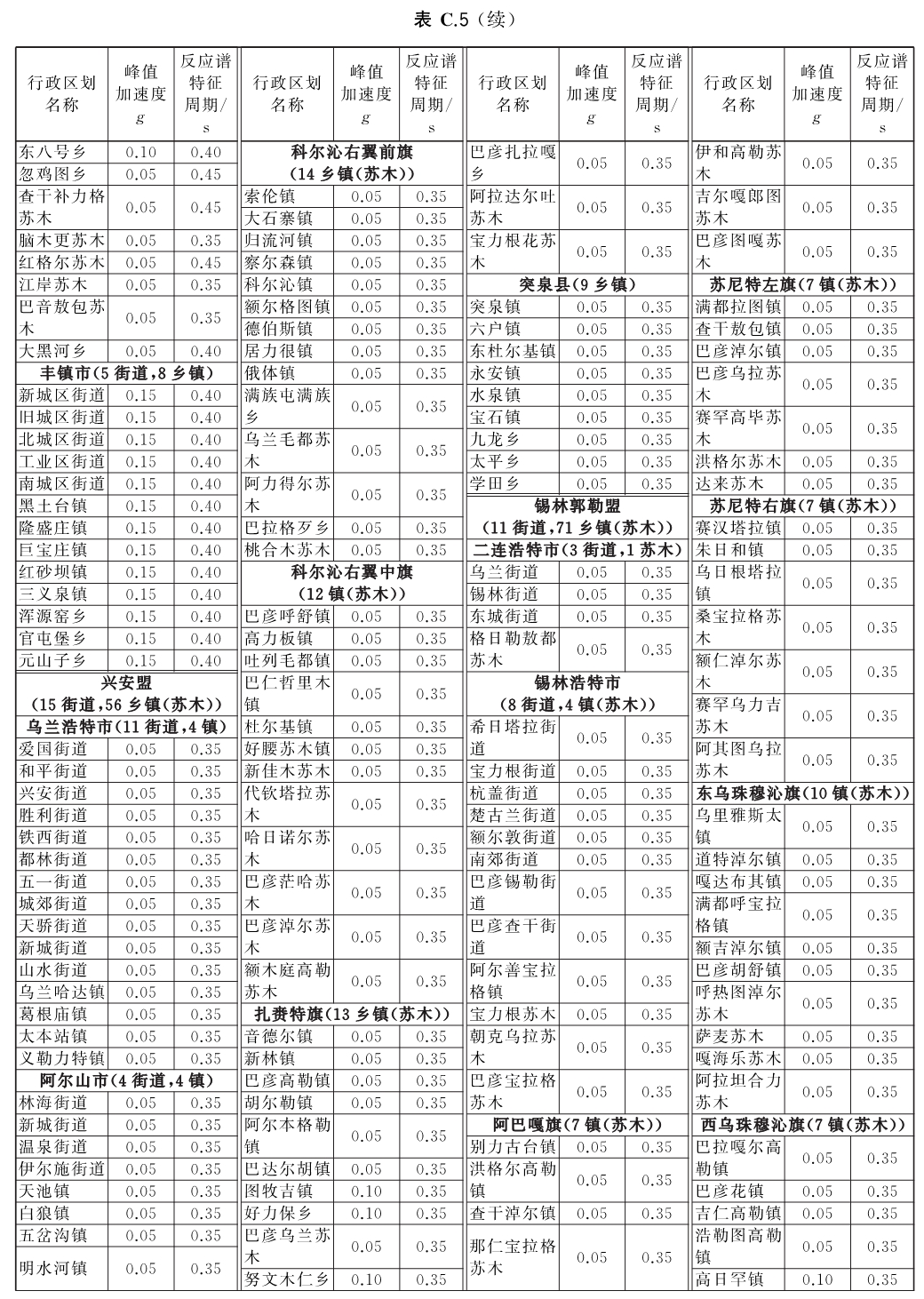 标准附图