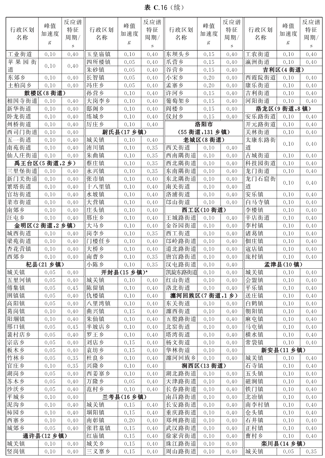 标准附图
