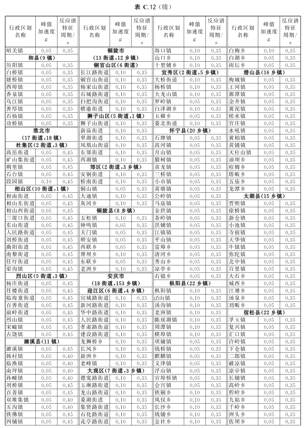 标准附图