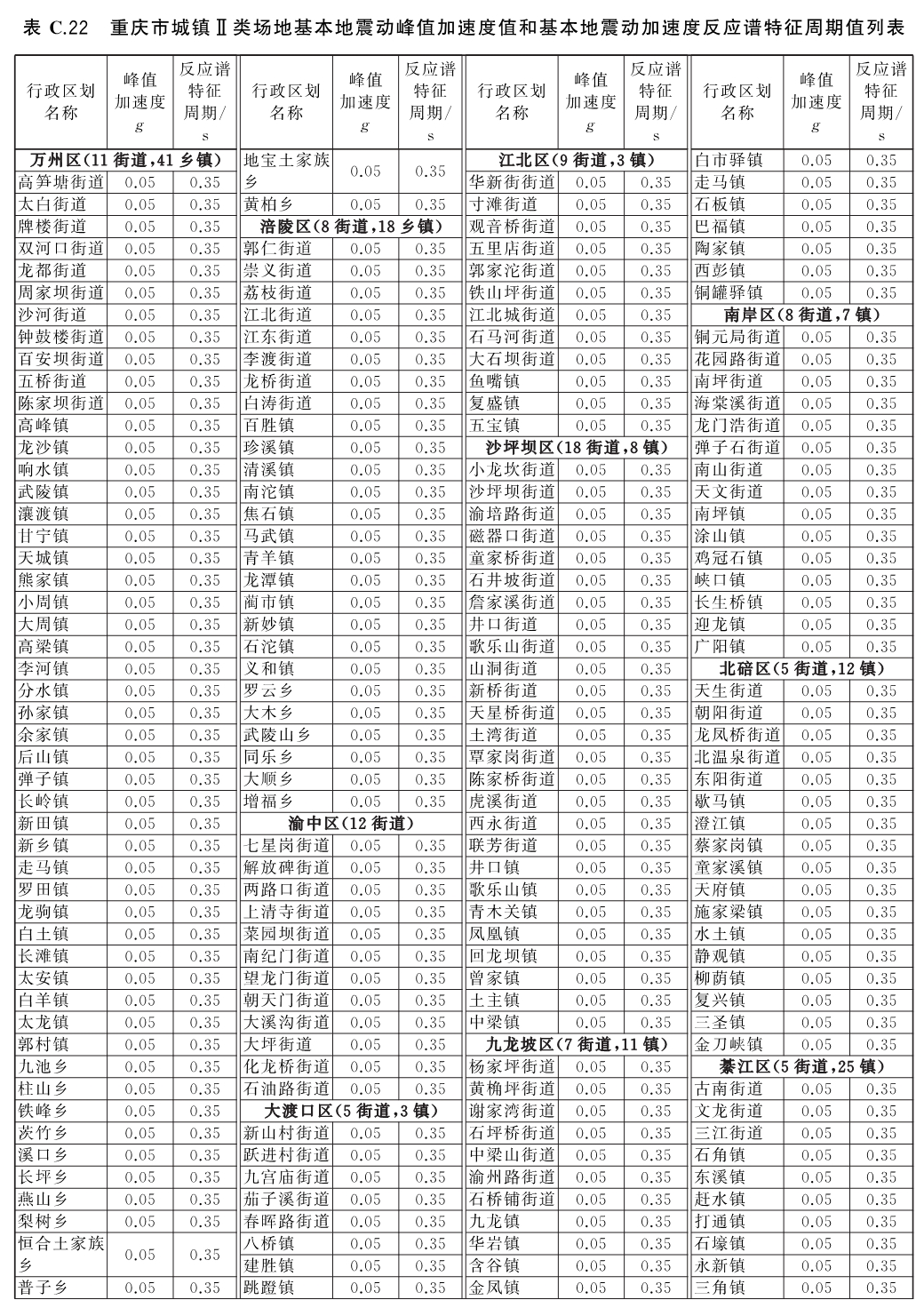 标准附图