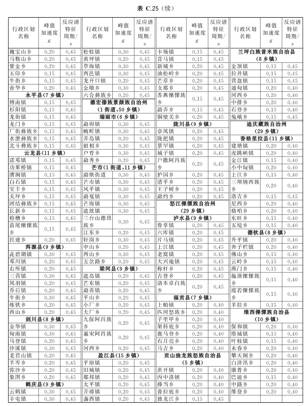 标准附图