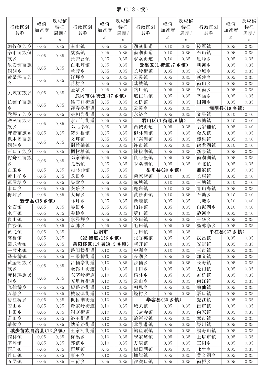 标准附图