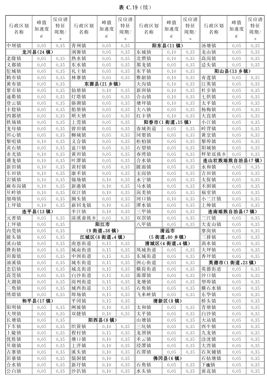 标准附图