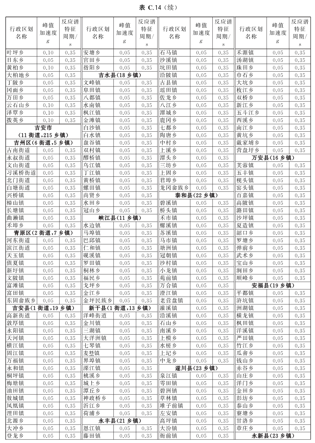 标准附图