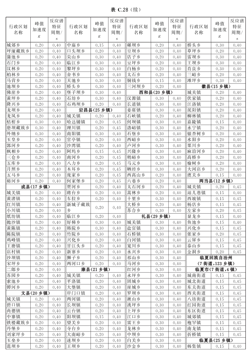 标准附图