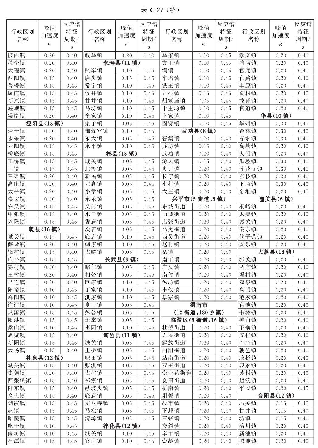 标准附图