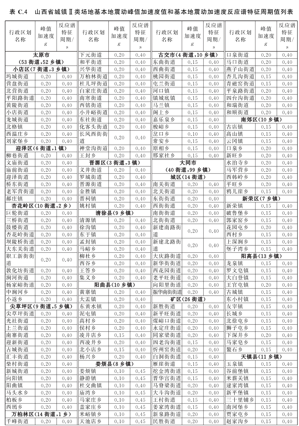 标准附图
