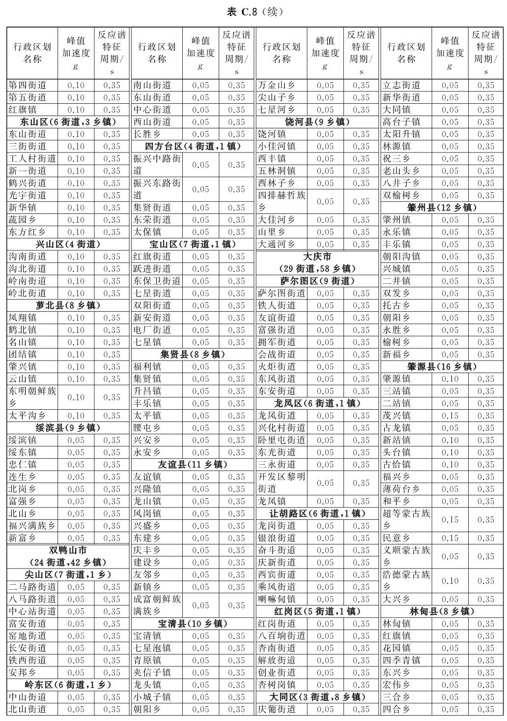 标准附图