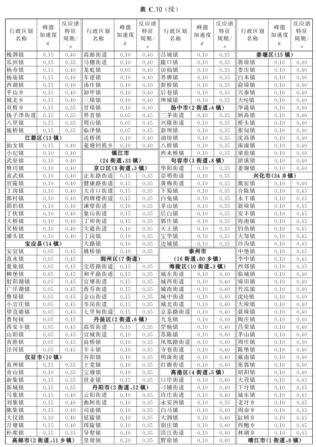 标准附图