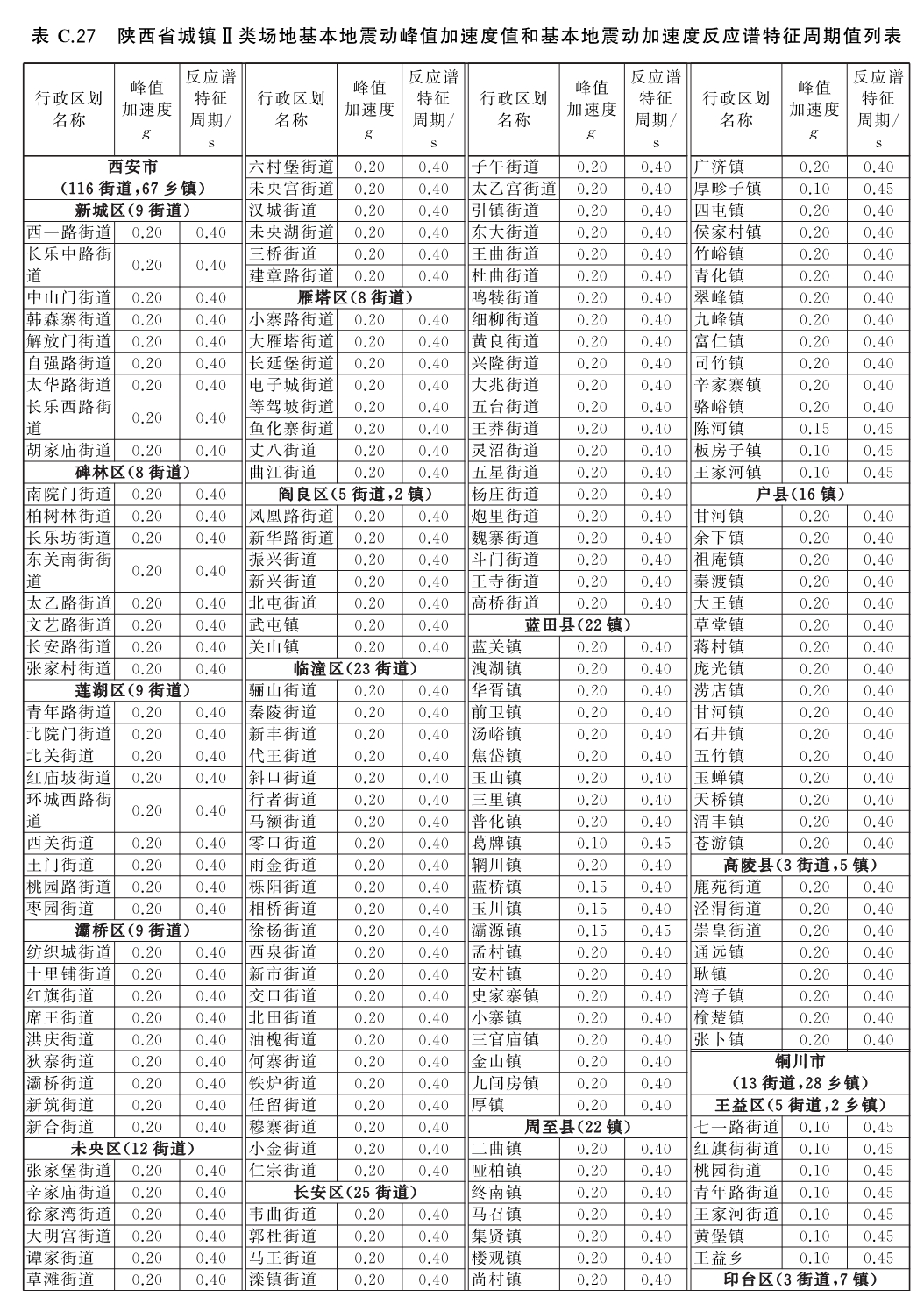 标准附图