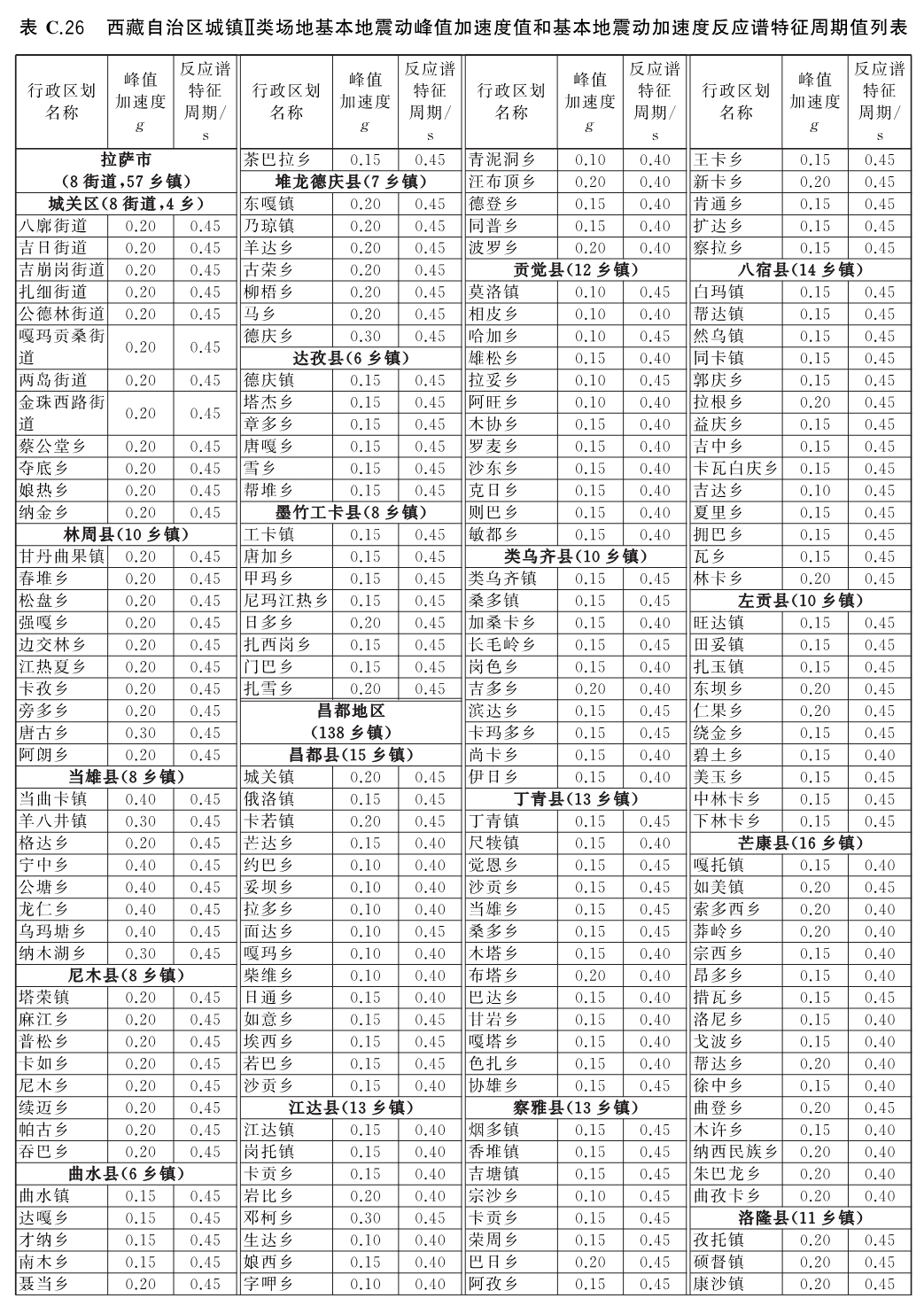 标准附图