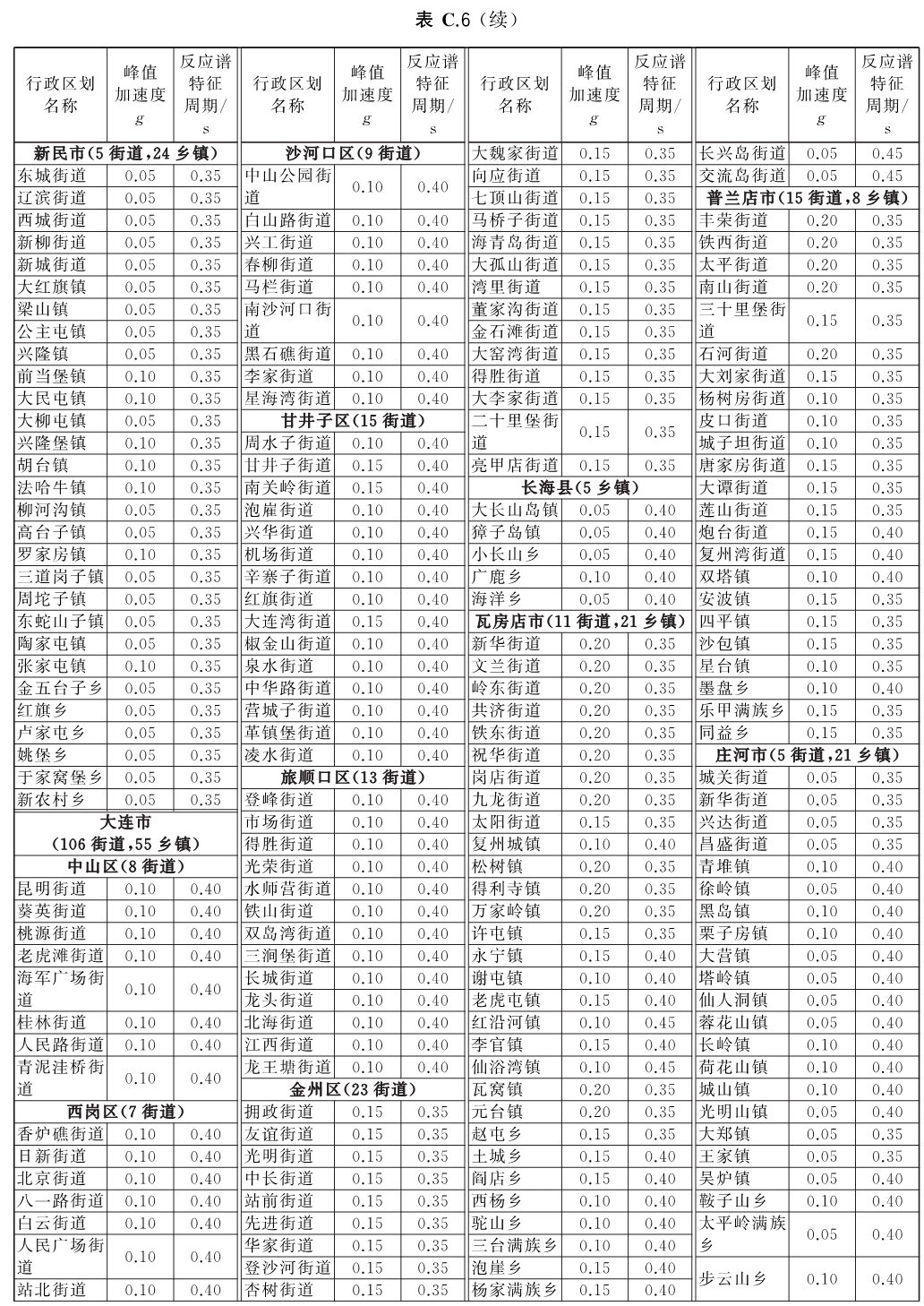 标准附图