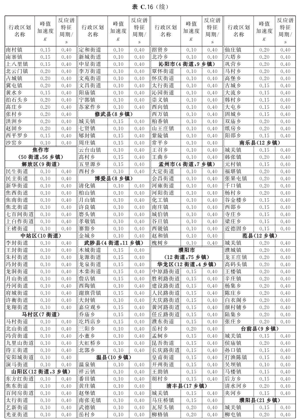 标准附图