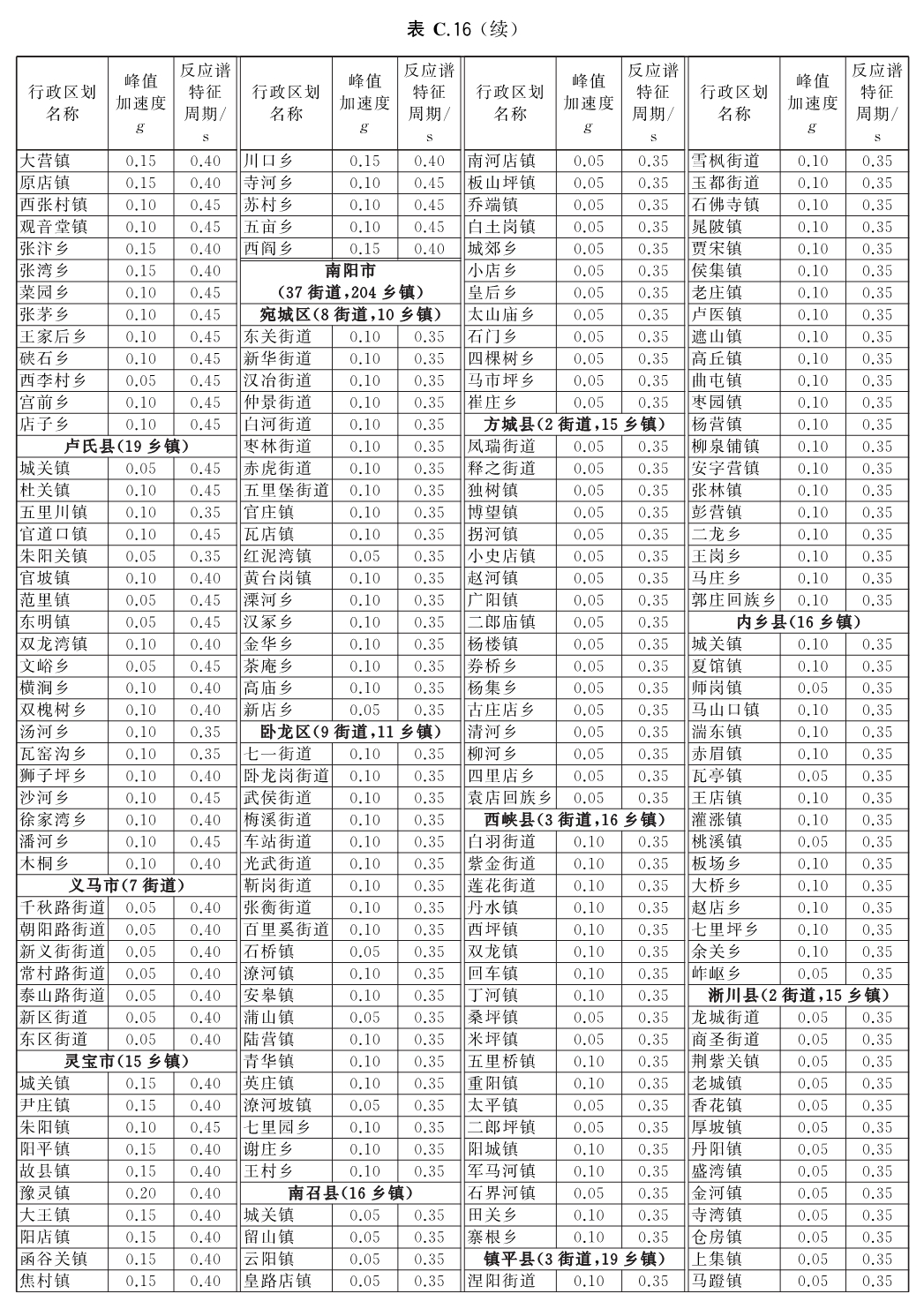 标准附图