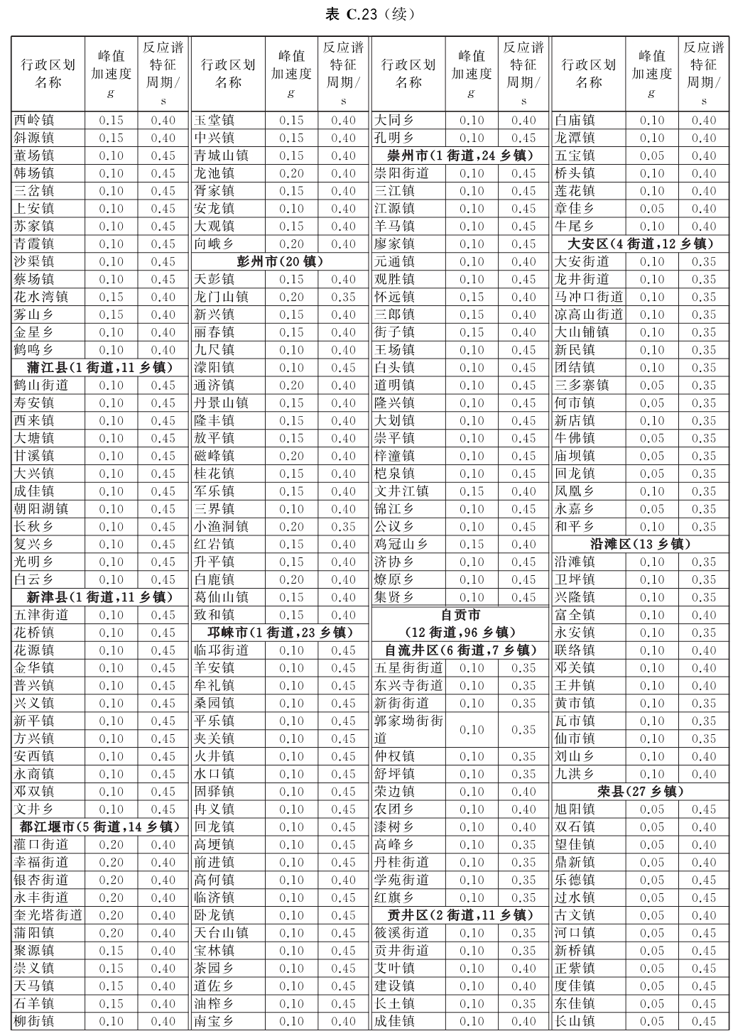 标准附图