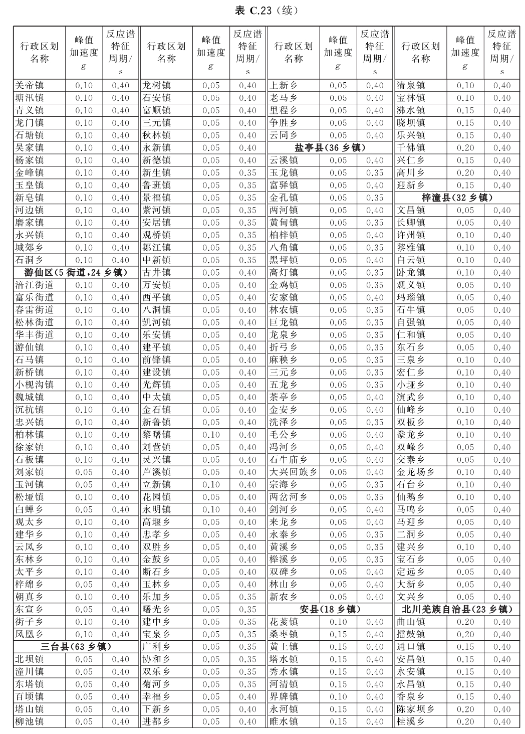 标准附图