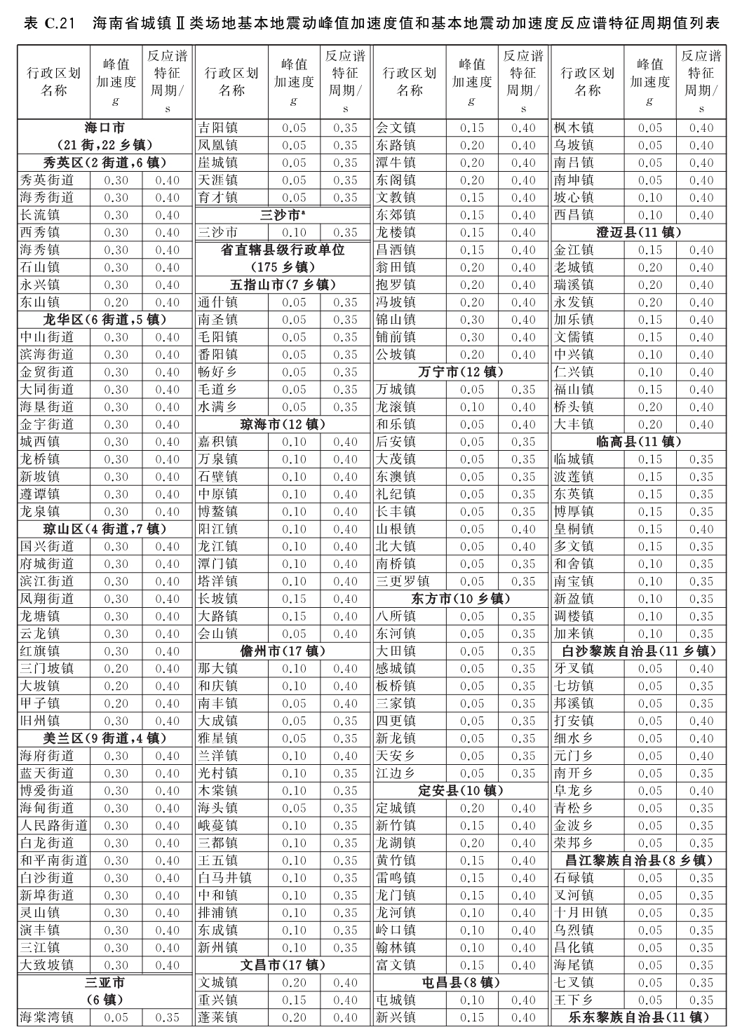 标准附图